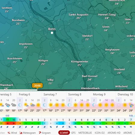 Wetter am Festivalwochenende